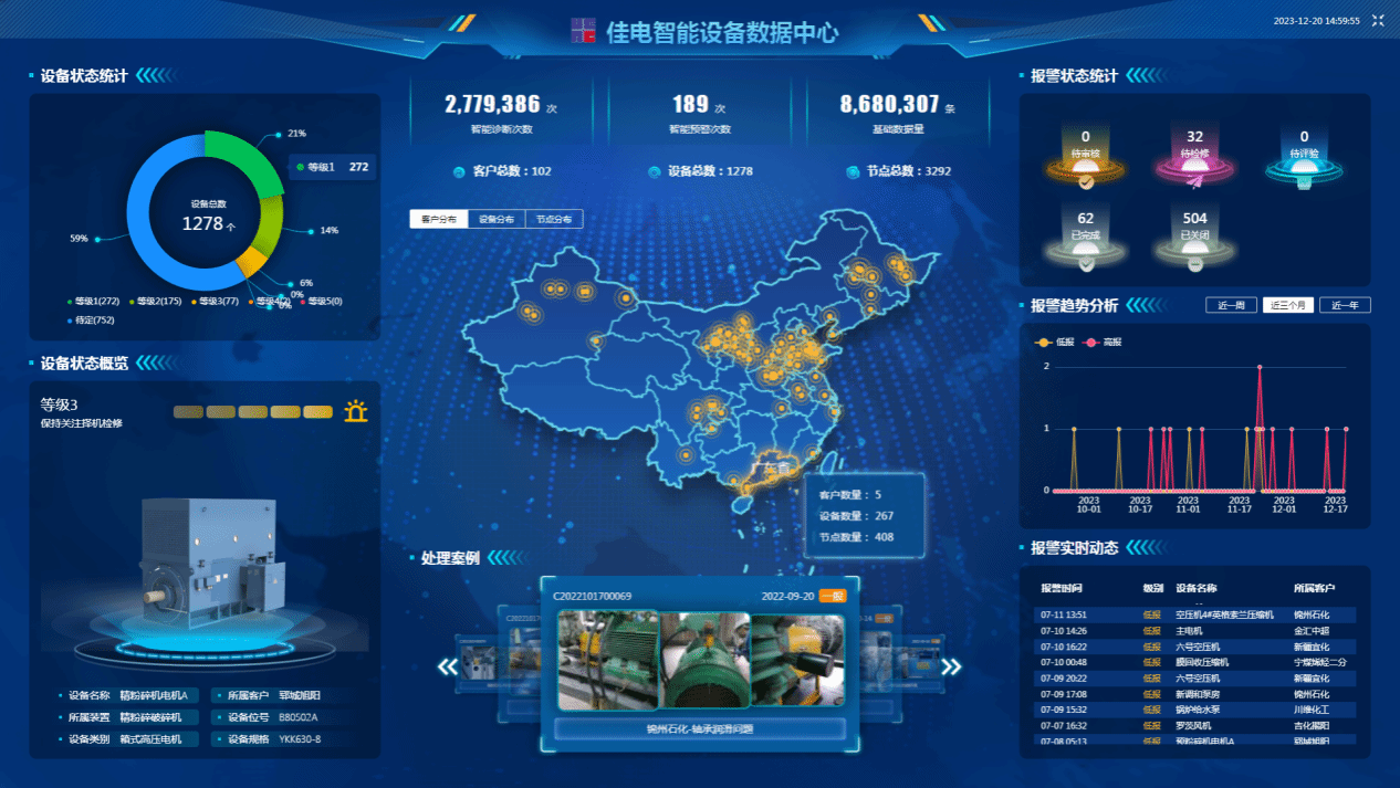 佳电智能设备数据中心可对用户现场设备状态智能鉴别，有效健全评估，保障设备健全运行