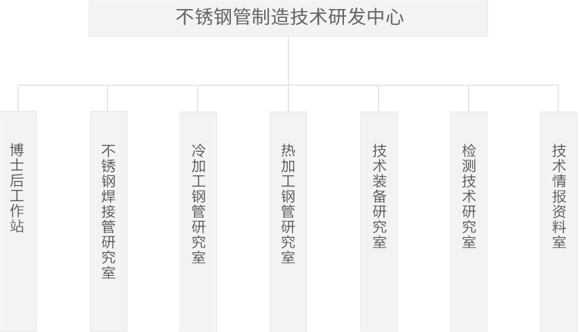 中国·永利(88858cc·VIP认证)官网 - GREEN LIFE